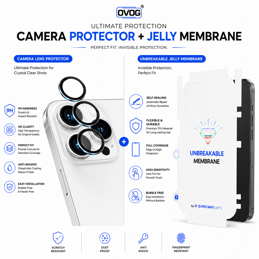 ZimConect Premium iPhone Protection Kit