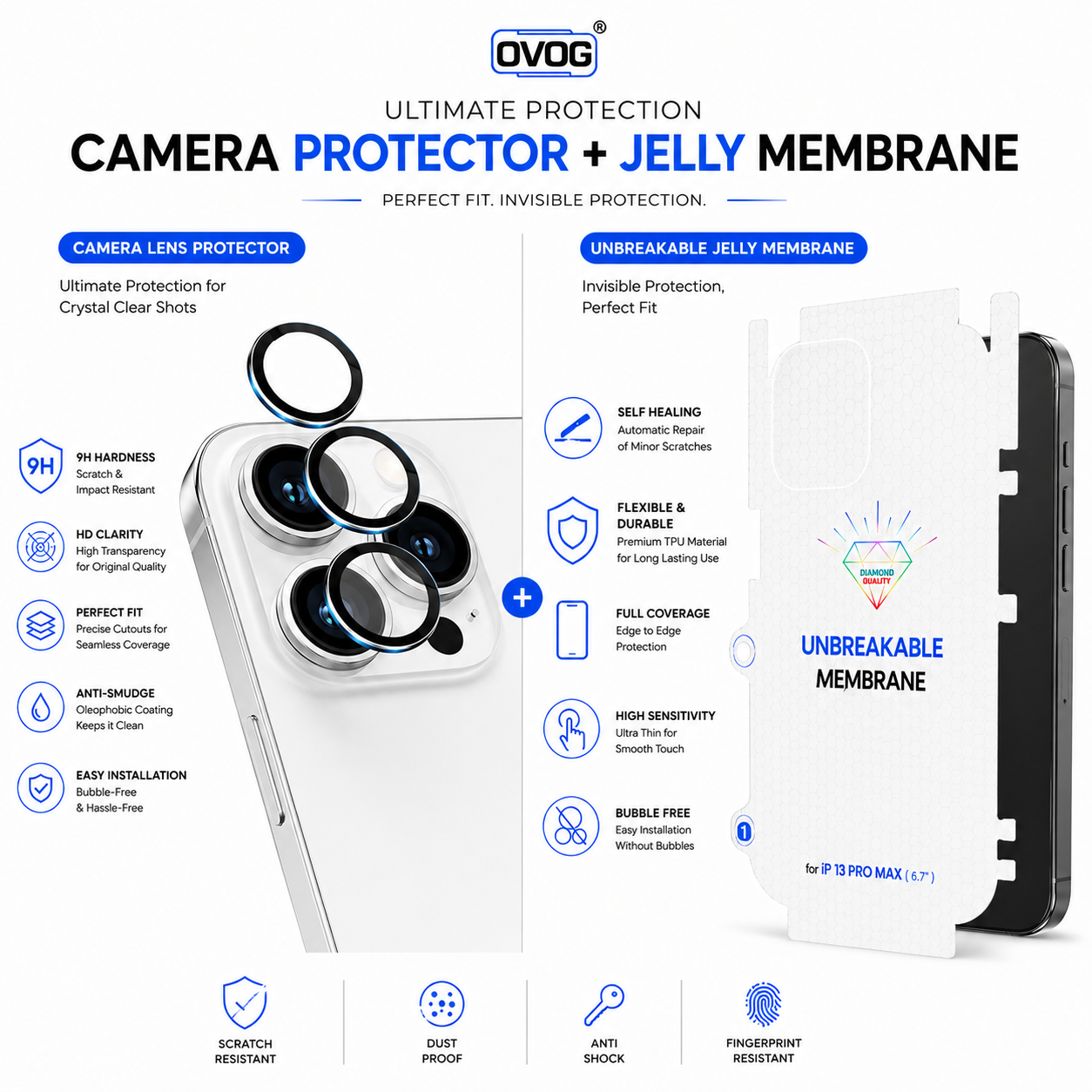 ZimConect Premium iPhone Protection Kit