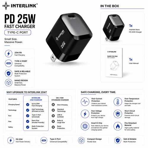 Interlink PD 25W Type C Port Charging Adapter